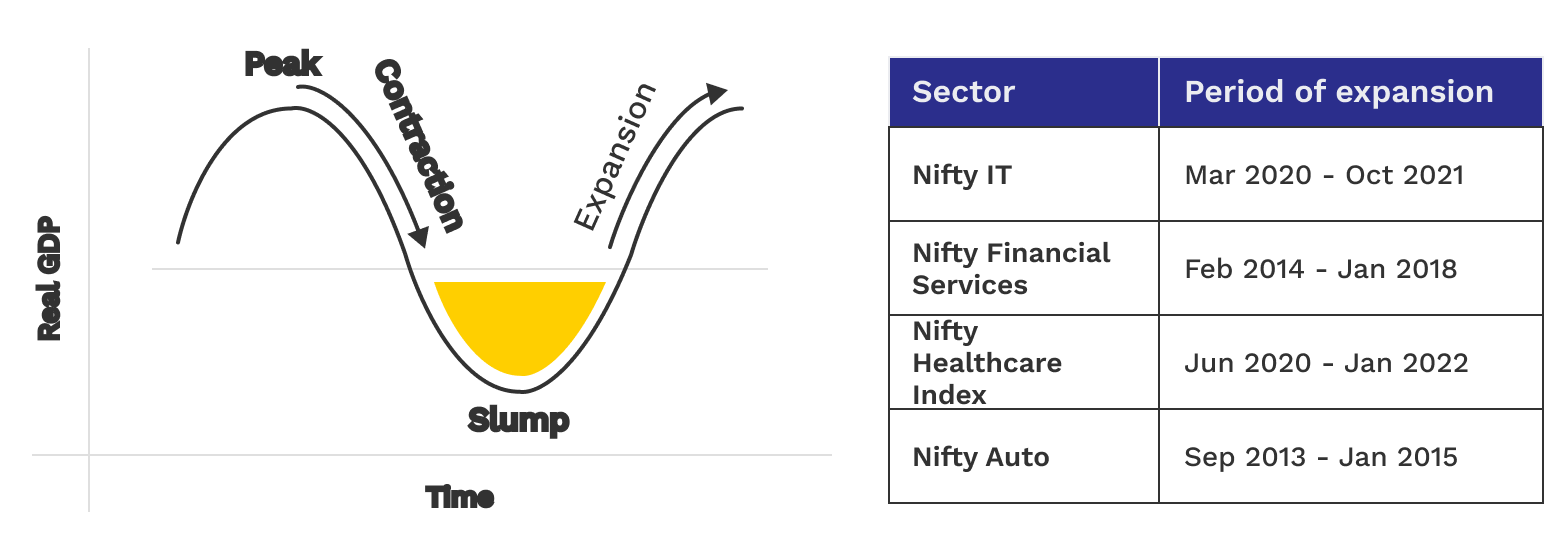 Long term outperformance