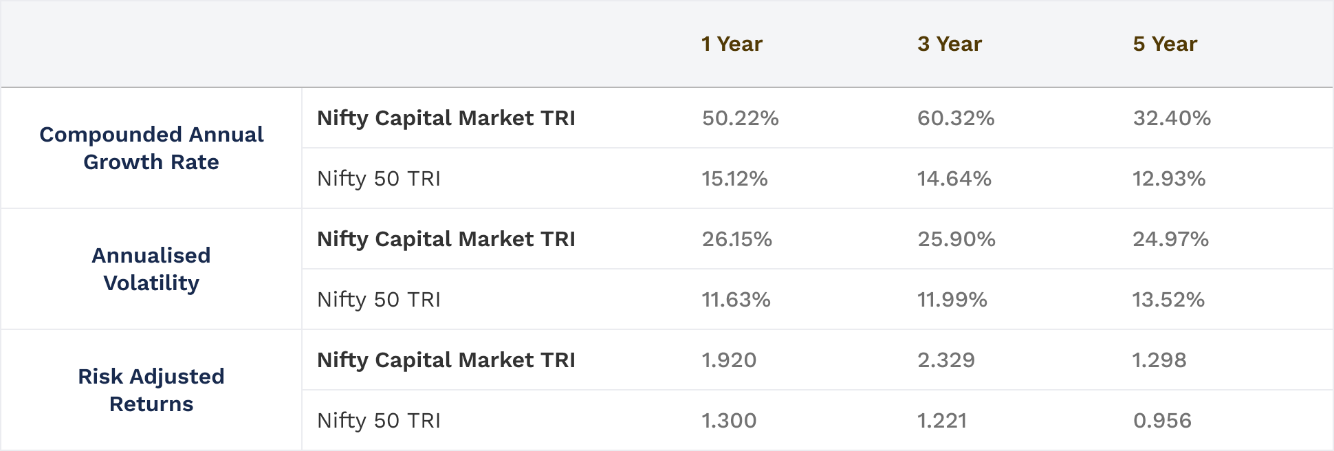 A Digital Opportunity