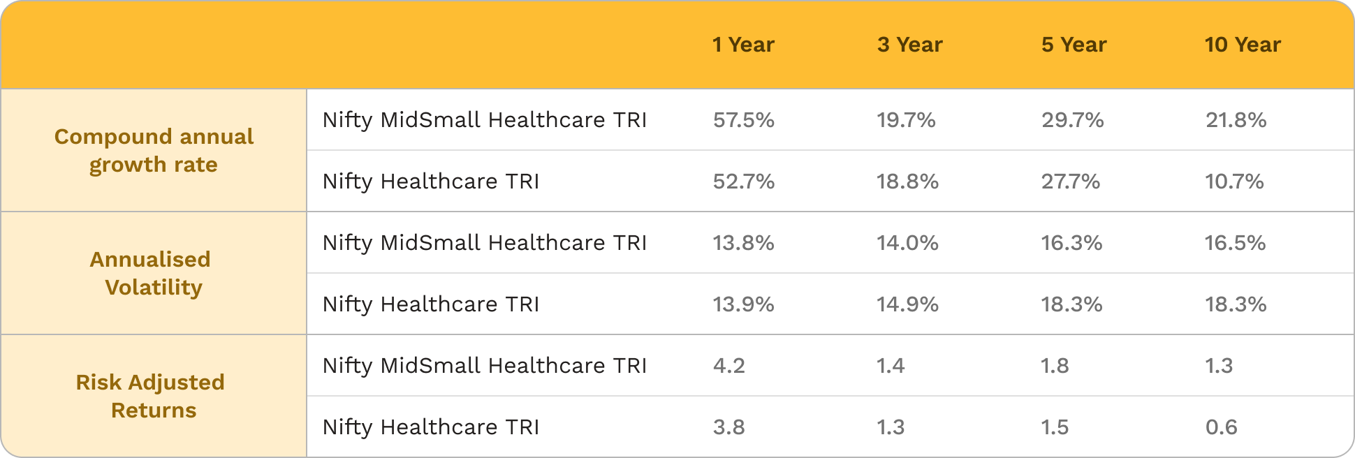 Invest in India's Digital Future with Motilal Oswal