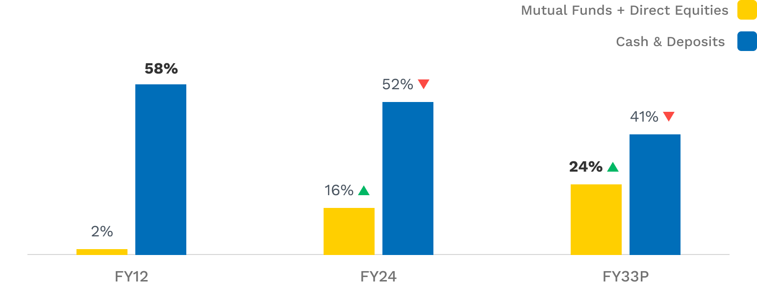 A Digital Opportunity
