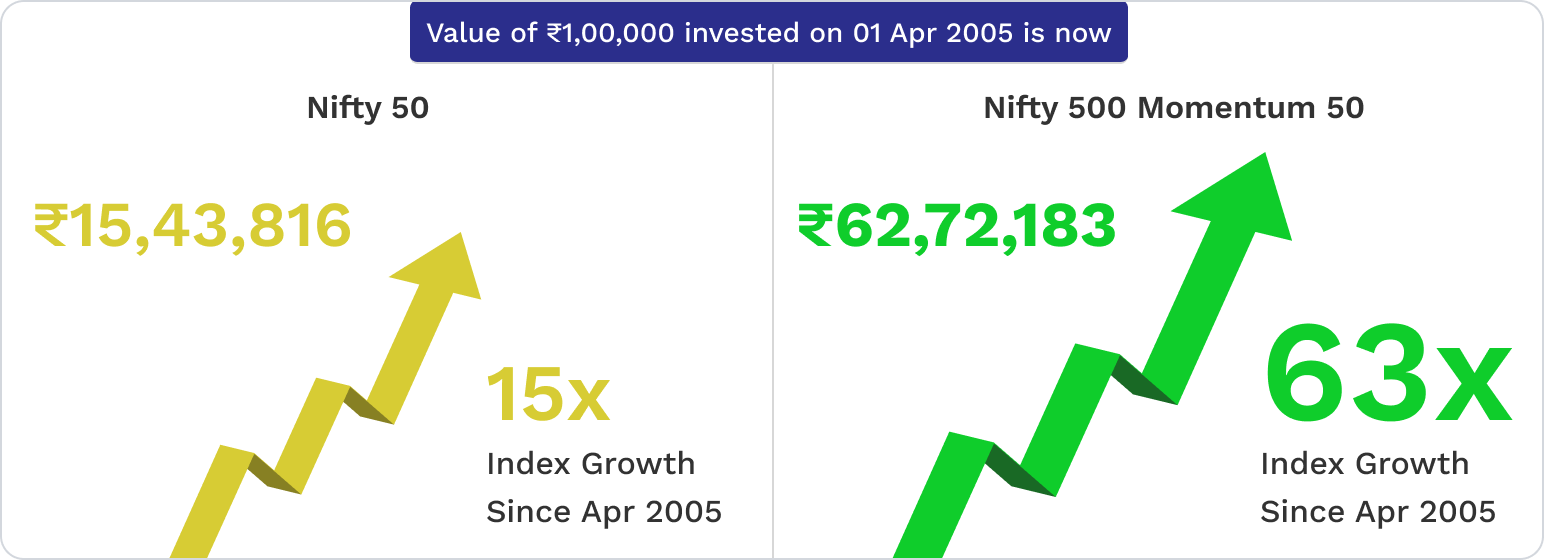 Long term outperformance