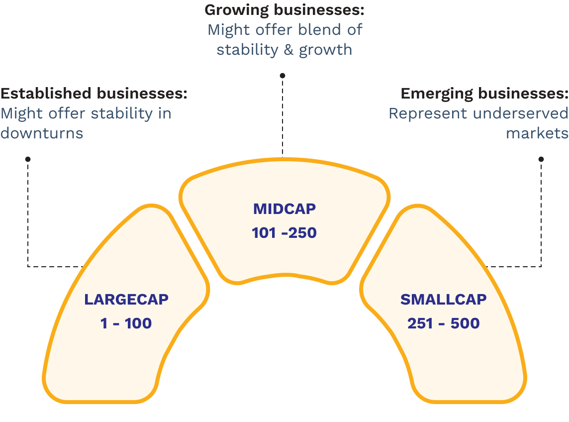 What if you could stay equally invested?