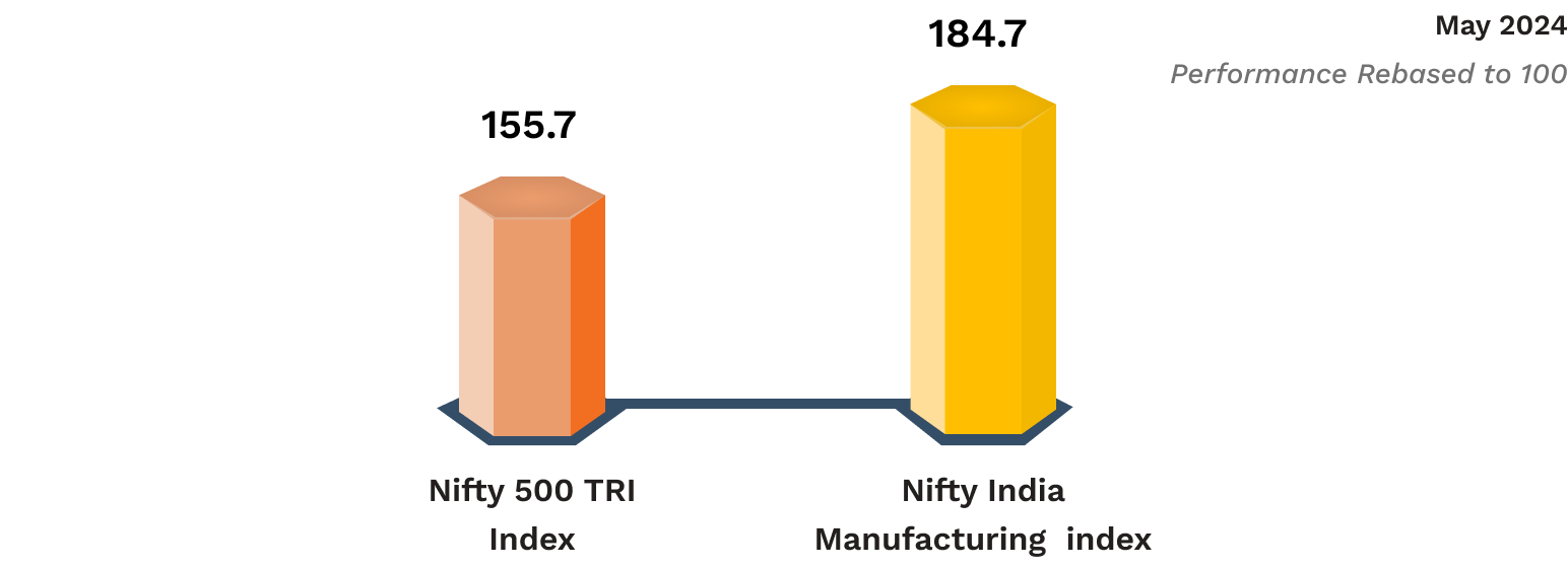 ManufacturingMomentum image