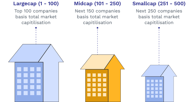 What are MidCaps?